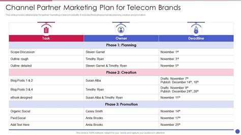 Channel Partner Marketing Plan Template