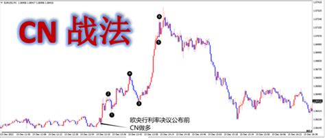 欧央行利率决议——cn战法 知乎