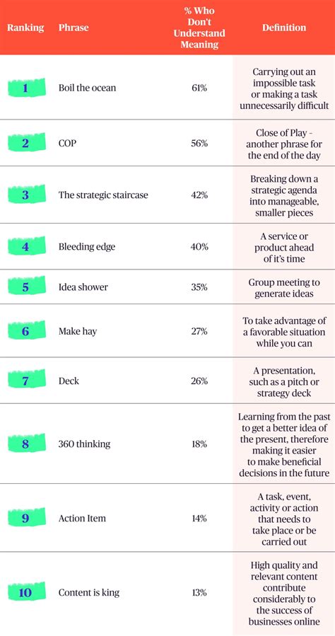 America's Most Misunderstood Corporate Jargon | Moneypenny