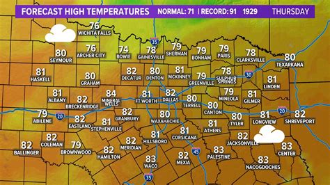 Dfw Weather Higher Temps And A Risk Of Severe Weather This Week