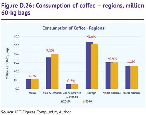 Invertir en café de manera rentable El Club de Inversión