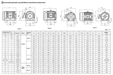 Electric Motor Shaft Sizes Chart