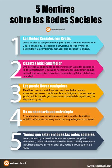 5 Mentiras Redes Sociales Infografia Derecho De La Red