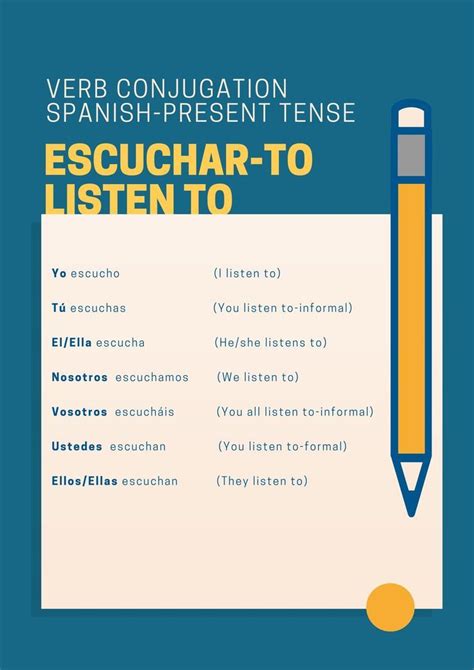 Learn How To Conjugate The Verb Escuchar In Spanish