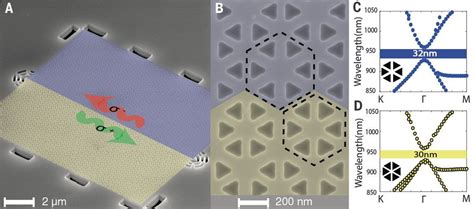 A Topological Quantum Optics Interface Science