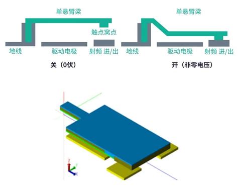 满满的知识点 关于射频微机电系统开关的那些事儿 知乎