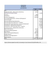 Financial Analysis And Statement Interpretation For Nonprofit Course Hero