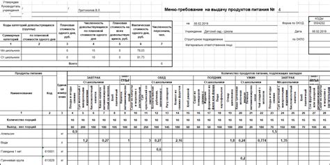 Инструкция по формированию объединенного меню на день и меню-требования ...