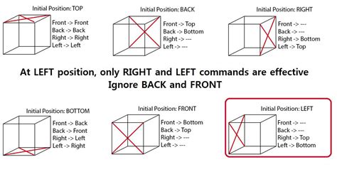 Cube Rotation Explained Youtube