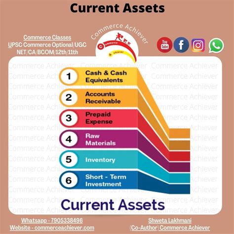 Current Assets Meaningkey Components Of Current Assetsformulafinancial Ratios Using Current