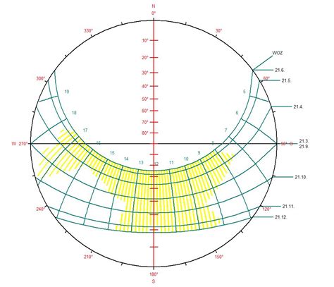 Thermische Bauphysik Tohr Bauphysik