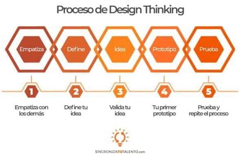 Design Thinking Ejemplo