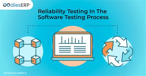 Reliability Testing An Integral Part Of The Software Testing Process