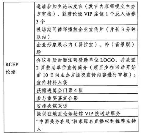 关于联合举办第二届rcep贸易便利化国际论坛的通知活动合作相关