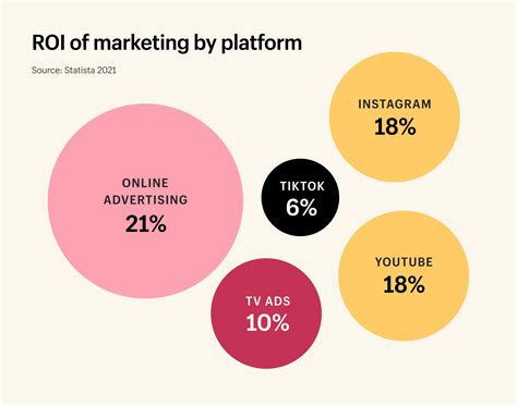 30 Influencer Marketing Statistics To Have On Your Radar 2021 Ecommerce Fastlane