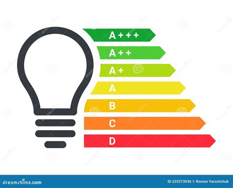 L Mpada De Baixo Consumo De Energia Classifica O Da Efici Ncia