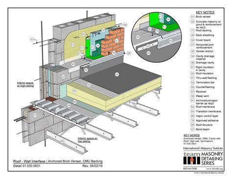 Roof Wall Interface Detail Anchored Brick Veneer Cmu