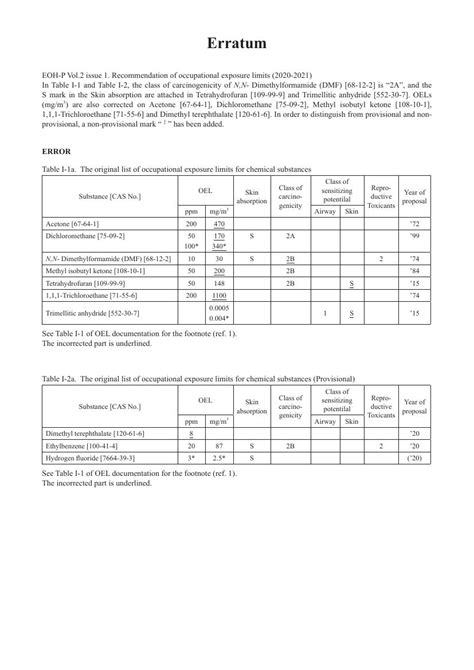 Erratum Recommendation Of Occupational Exposure Limits 20202021