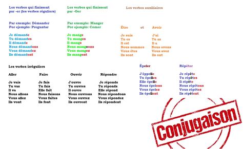 ¿a Lápiz O A Boli 5 Et 6 Epfrançaisla Conjugaison Française1103