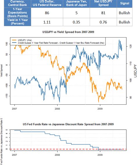 Us Dollar Japanese Yen Exchange Rate Forecast