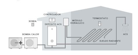 Esquema Instalacion Aerotermia