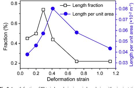 Figure 1 From Formation Of 1121 Twin Boundaries In Titanium By