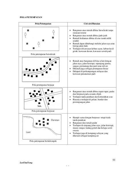 Nota Geo Pmr Lengkap1