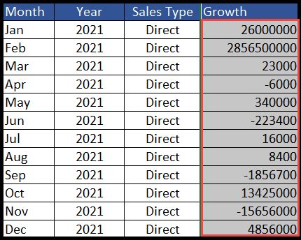 How To Apply Comma Style In Excel Step By Step Tutorial