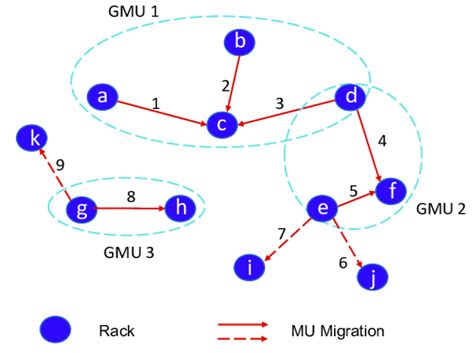 Example on obtaining GMUs with an AG. | Download Scientific Diagram