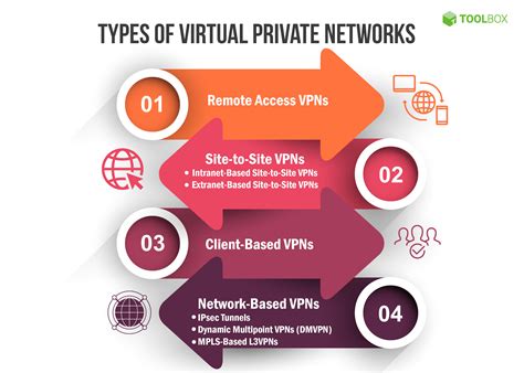 What Is A Virtual Private Network VPN Definition Components Types