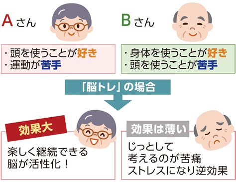 認知症予防のキーポイントは「早期発見」と「経時変化」｜介護用品レンタル ダスキンヘルスレント