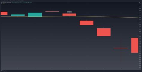 Bearish Abandoned Baby Explained & Backtested (2025) - Analyzing Alpha