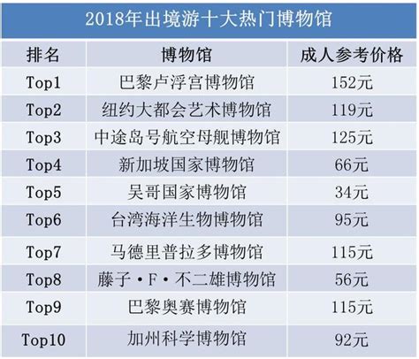 中國旅遊研究院and攜程旅遊：2018中國遊客出境游大數據 每日頭條