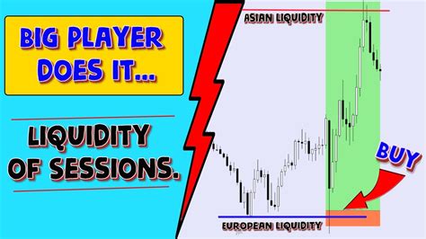 Intraday Liquidity How To Trade Session Liquidity Youtube