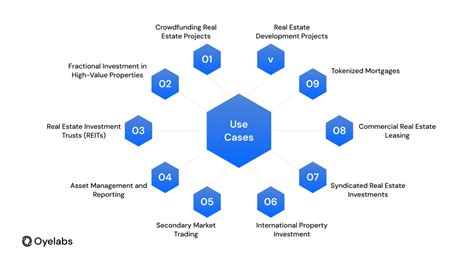 Real Estate Tokenization A Complete Guide For Beginners