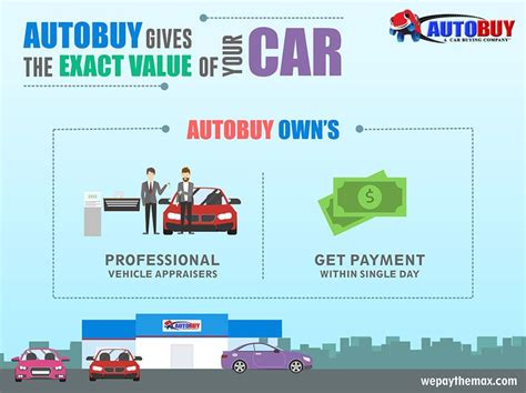 Get The Best Value For Your Car With Autobuy