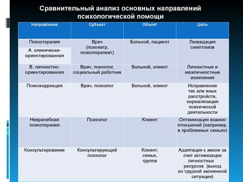 Психологическое консультирование - презентация онлайн