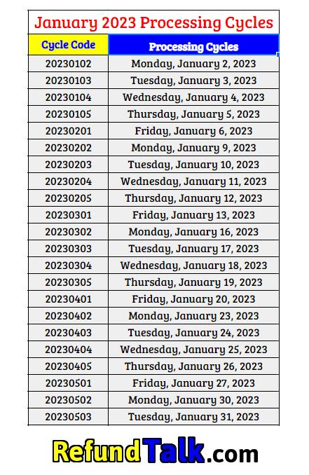 2023 Tax Transcript Cycle Code Charts ⋆ Wheres My Refund Tax News