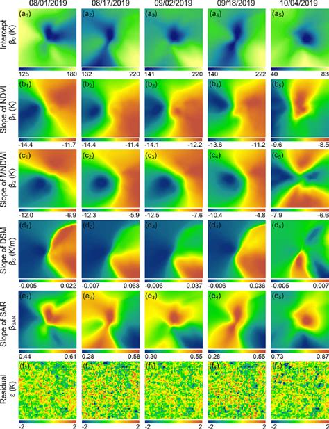 The Spatio Temporal Variations Of The Interpolated GTNNWAR Coefficients