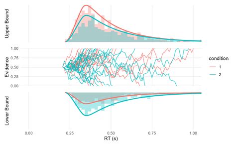 plot ddm data ddmplot easyrt