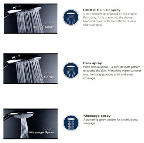 Grohe New Tempesta Cosmopolitan Shower Rail Set Sprays