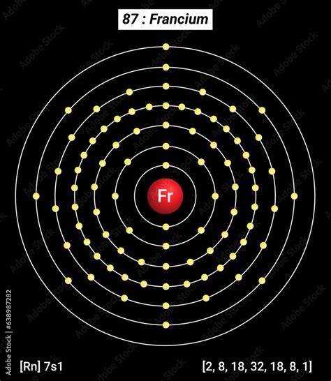 Fr Francium, Periodic Table of the Elements, Shell Structure of ...