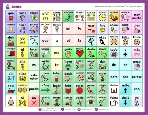 Low-Tech Communication Board Options - Free Printable Communication ...