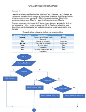 Algoritmos Repetitivos Ejercicio Realice Un Algoritmo Para Generar