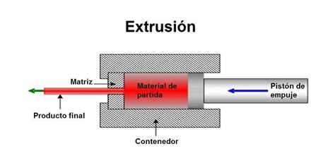 Procesos De Conformado Mapa Mental