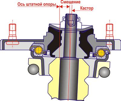 Опорный подшипник (в простонародье "опорник") — DRIVE2