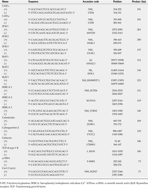 Primers For Quantitative Reverse Transcription Polymerase Chain