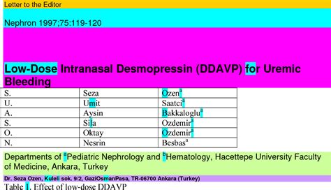 Table 1 From Low Dose Intranasal Desmopressin DDAVP For Uremic