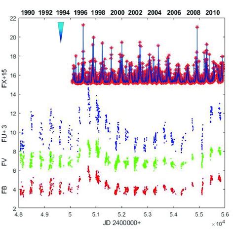 X Ray Light Curve Of Ngc In The Kev Energy Range