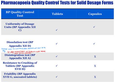 Quality Control Of Solid Dosage Forms Flashcards Quizlet